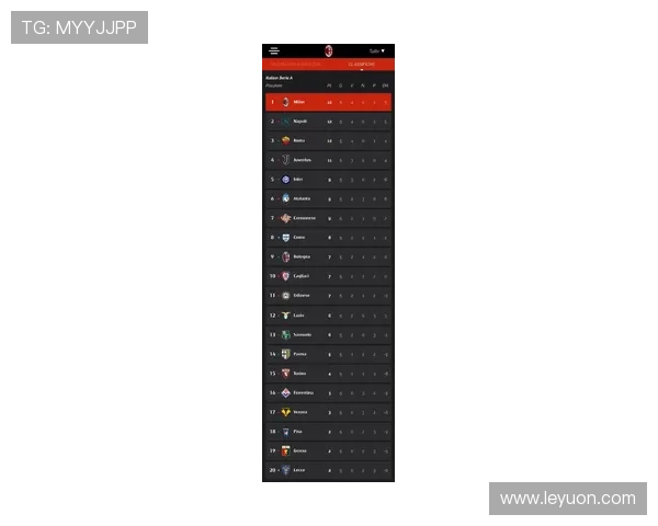 意甲欧冠晋级球队名单及体育竞技表现汇总 意甲欧冠晋级球队名单及体育竞技表现汇总